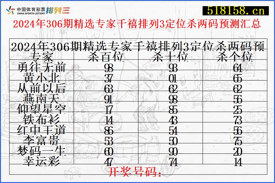 2024年306期精选专家千禧排列3定位杀两码预测汇总