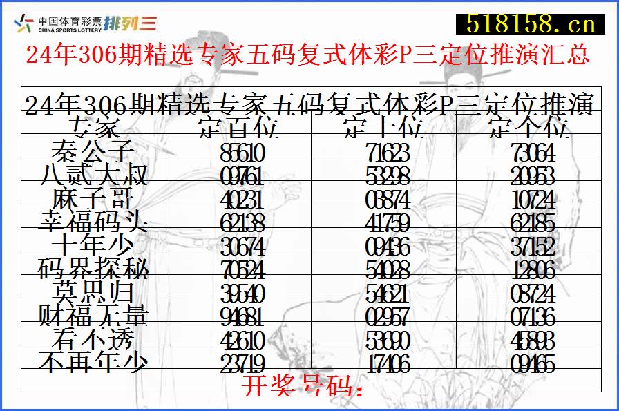 24年306期精选专家五码复式体彩P三定位推演汇总