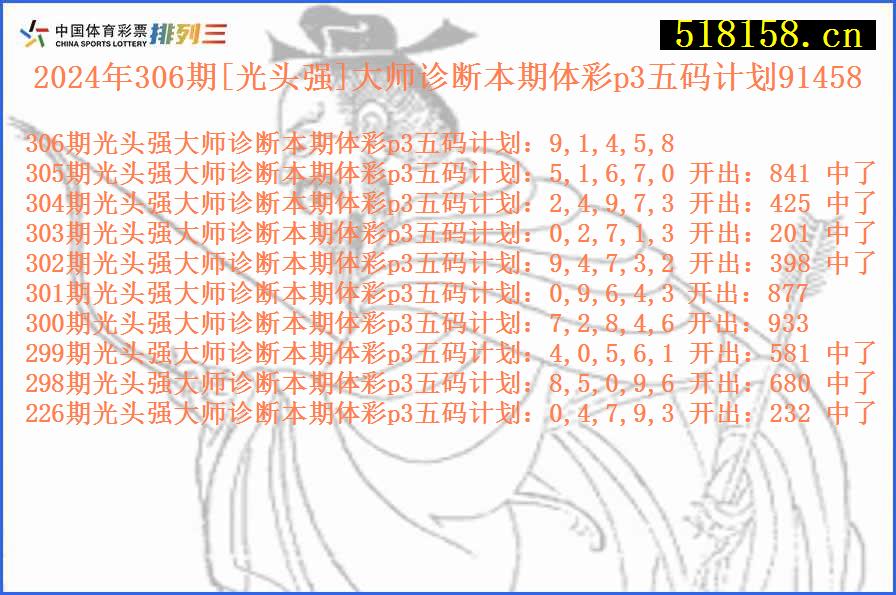 2024年306期[光头强]大师诊断本期体彩p3五码计划91458