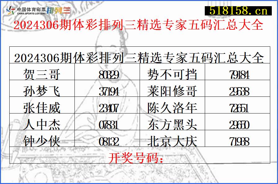 2024306期体彩排列三精选专家五码汇总大全