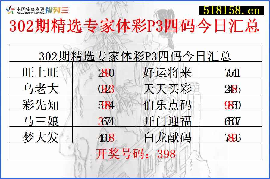 302期精选专家体彩P3四码今日汇总