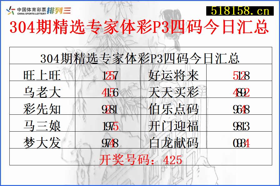 304期精选专家体彩P3四码今日汇总