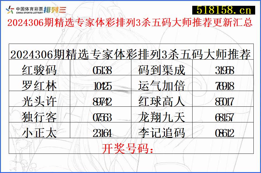 2024306期精选专家体彩排列3杀五码大师推荐更新汇总