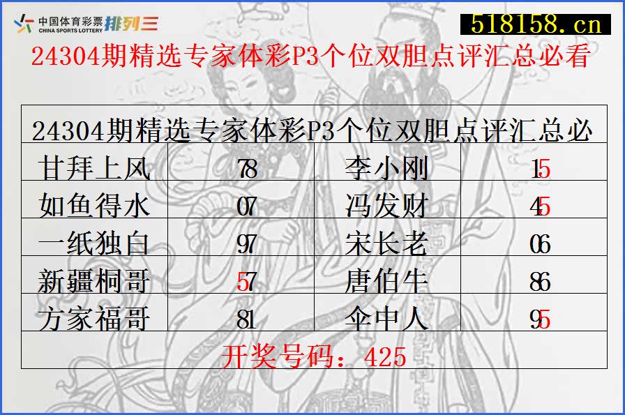 24304期精选专家体彩P3个位双胆点评汇总必看