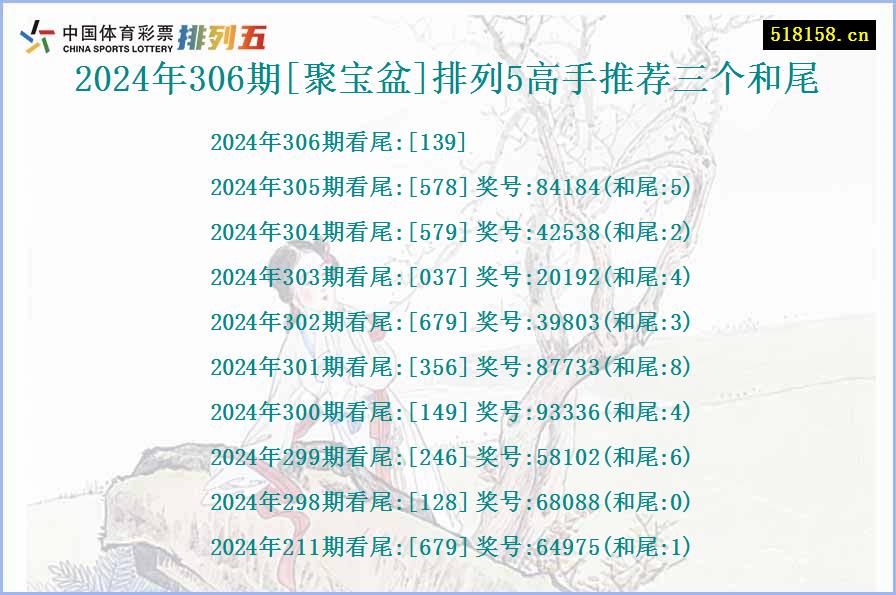 2024年306期[聚宝盆]排列5高手推荐三个和尾