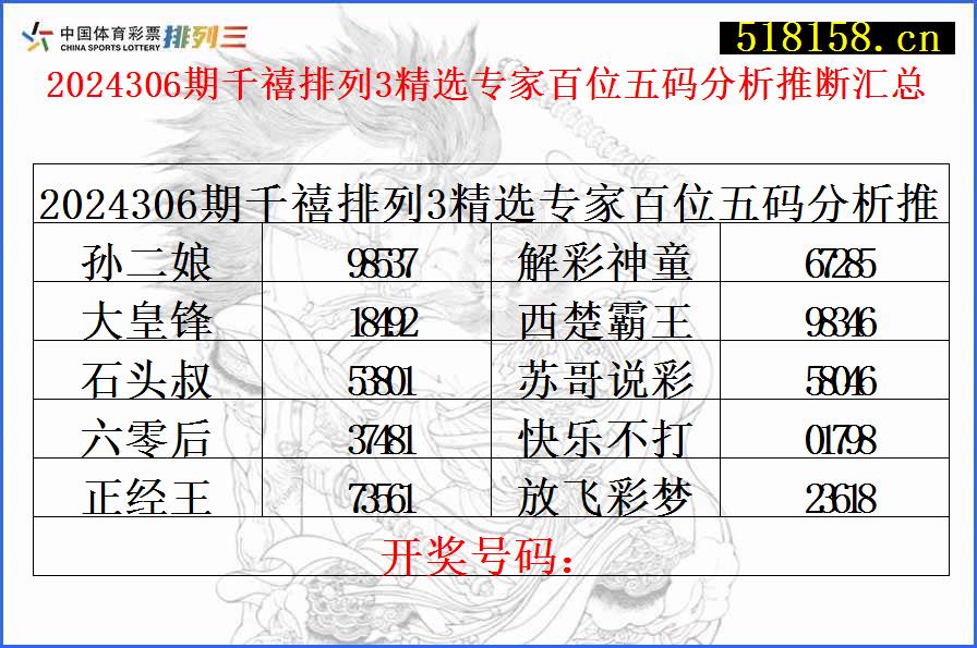 2024306期千禧排列3精选专家百位五码分析推断汇总