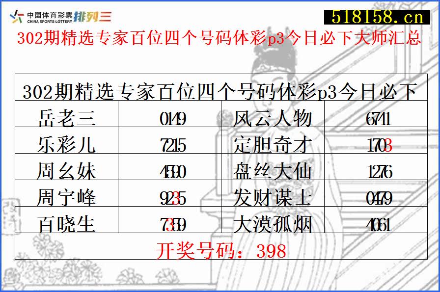 302期精选专家百位四个号码体彩p3今日必下大师汇总