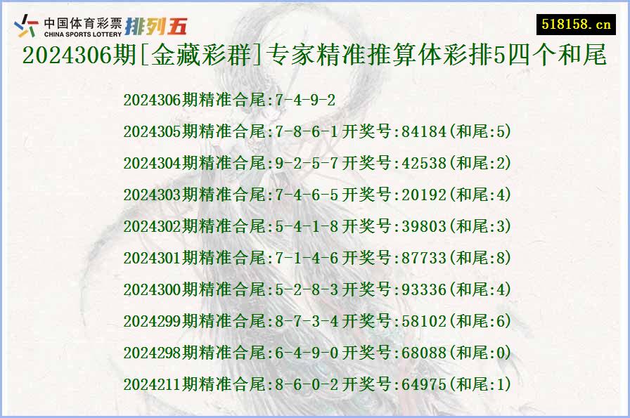 2024306期[金藏彩群]专家精准推算体彩排5四个和尾