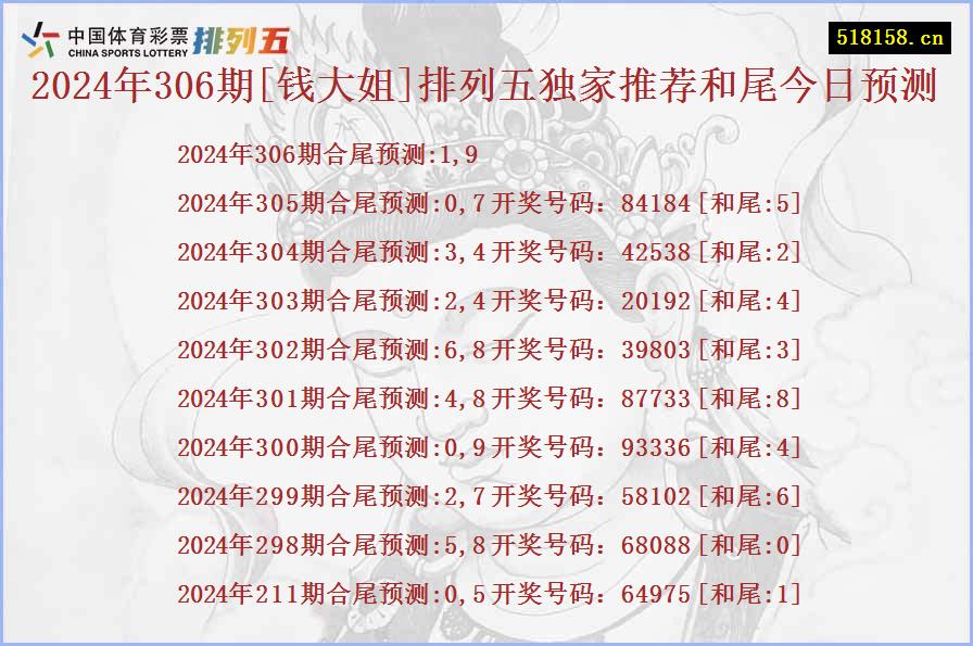 2024年306期[钱大姐]排列五独家推荐和尾今日预测