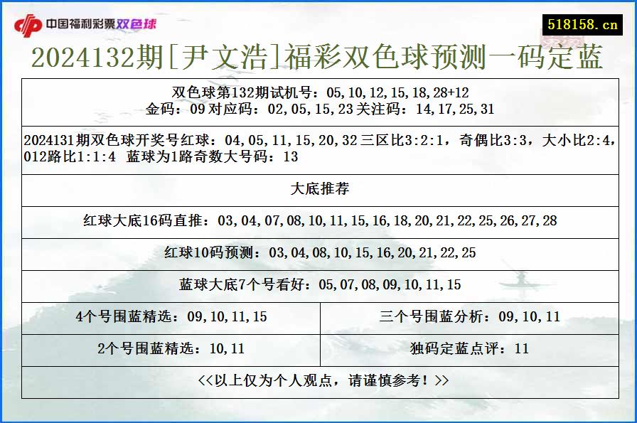 2024132期[尹文浩]福彩双色球预测一码定蓝