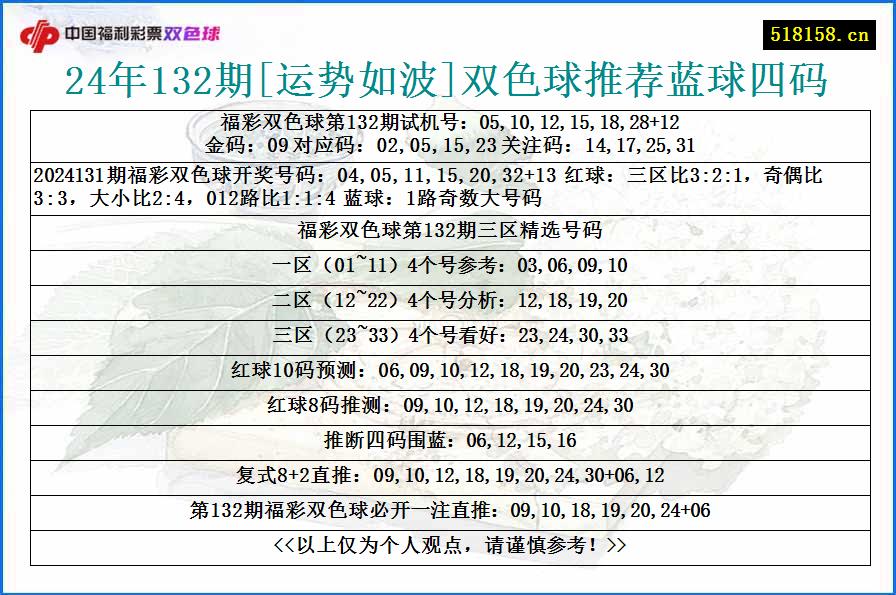 24年132期[运势如波]双色球推荐蓝球四码