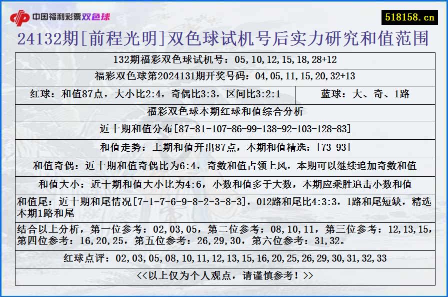 24132期[前程光明]双色球试机号后实力研究和值范围