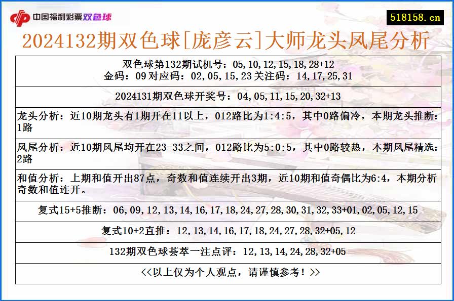 2024132期双色球[庞彦云]大师龙头凤尾分析