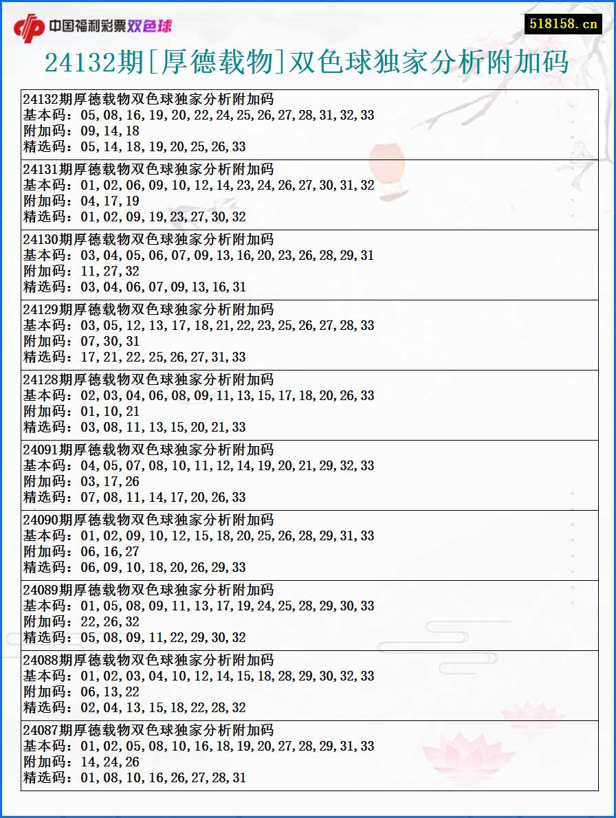 24132期[厚德载物]双色球独家分析附加码