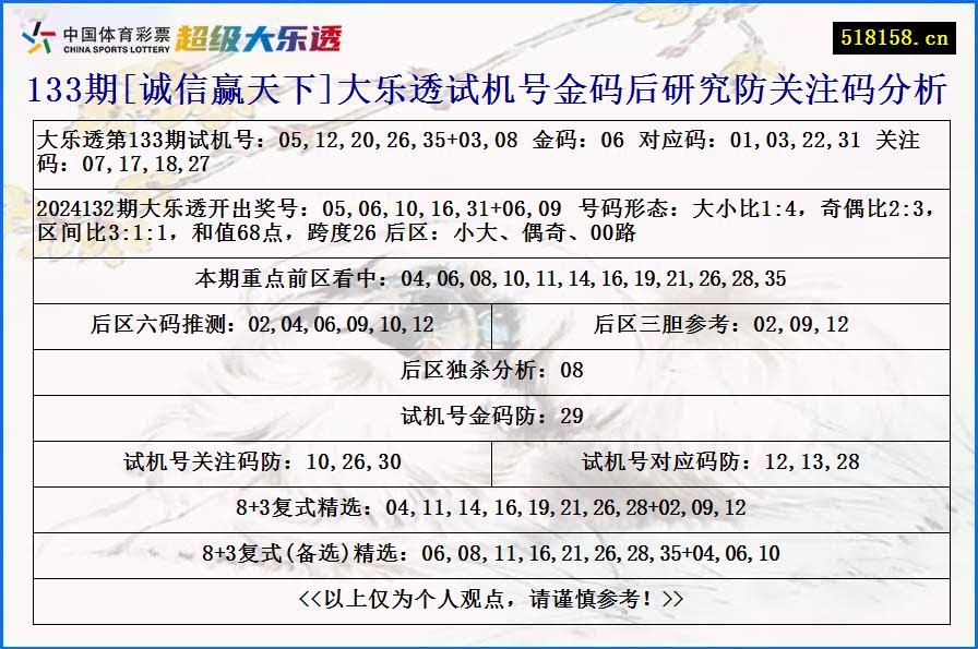 133期[诚信赢天下]大乐透试机号金码后研究防关注码分析