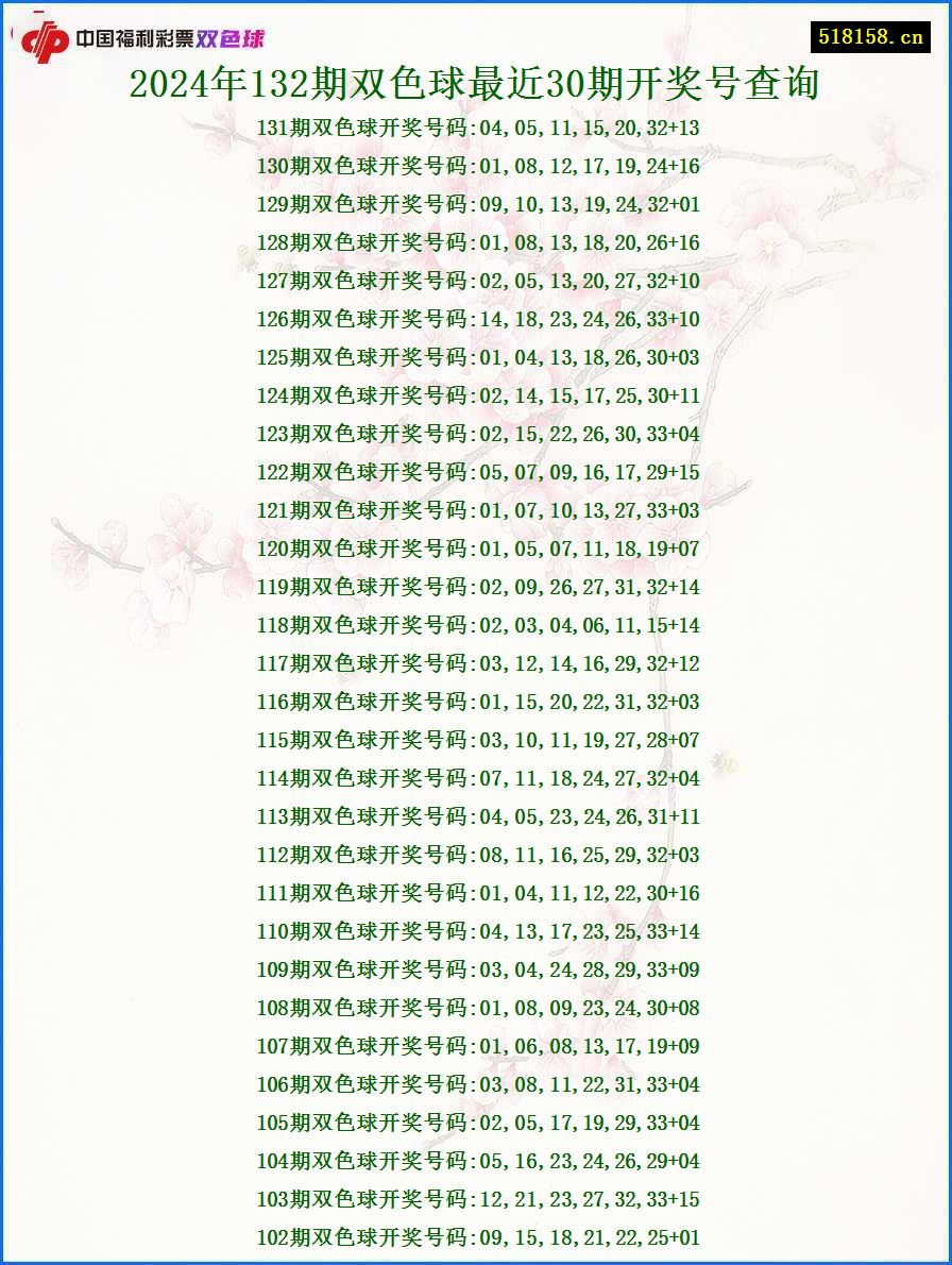 2024年132期双色球最近30期开奖号查询