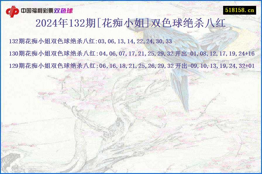 2024年132期[花痴小姐]双色球绝杀八红