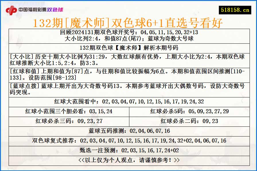 132期[魔术师]双色球6+1直选号看好