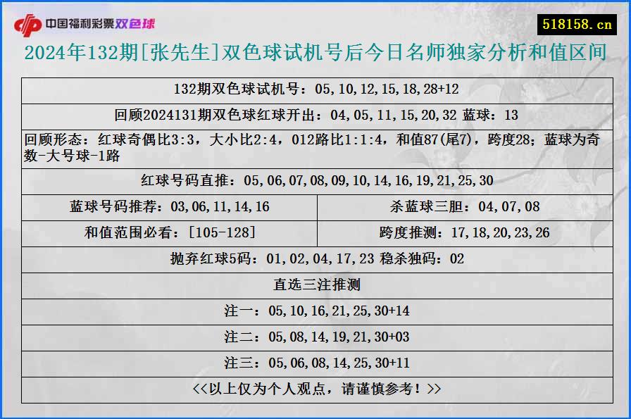 2024年132期[张先生]双色球试机号后今日名师独家分析和值区间