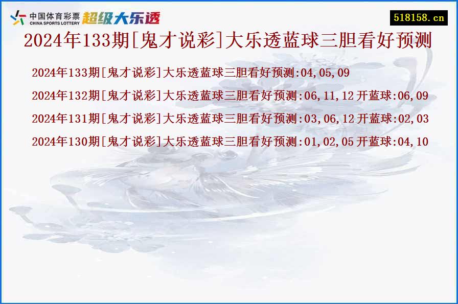 2024年133期[鬼才说彩]大乐透蓝球三胆看好预测