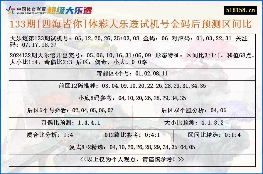 133期[四海皆你]体彩大乐透试机号金码后预测区间比