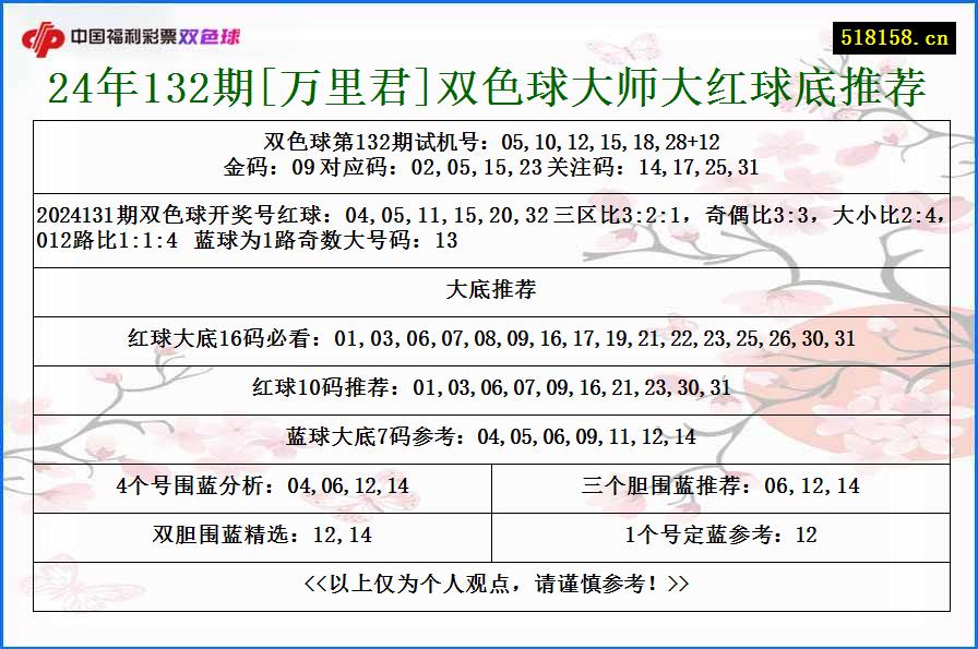 24年132期[万里君]双色球大师大红球底推荐