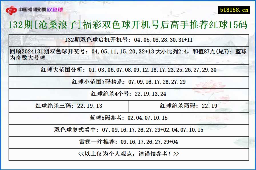 132期[沧桑浪子]福彩双色球开机号后高手推荐红球15码