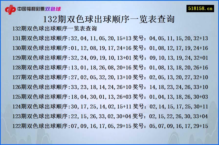 132期双色球出球顺序一览表查询