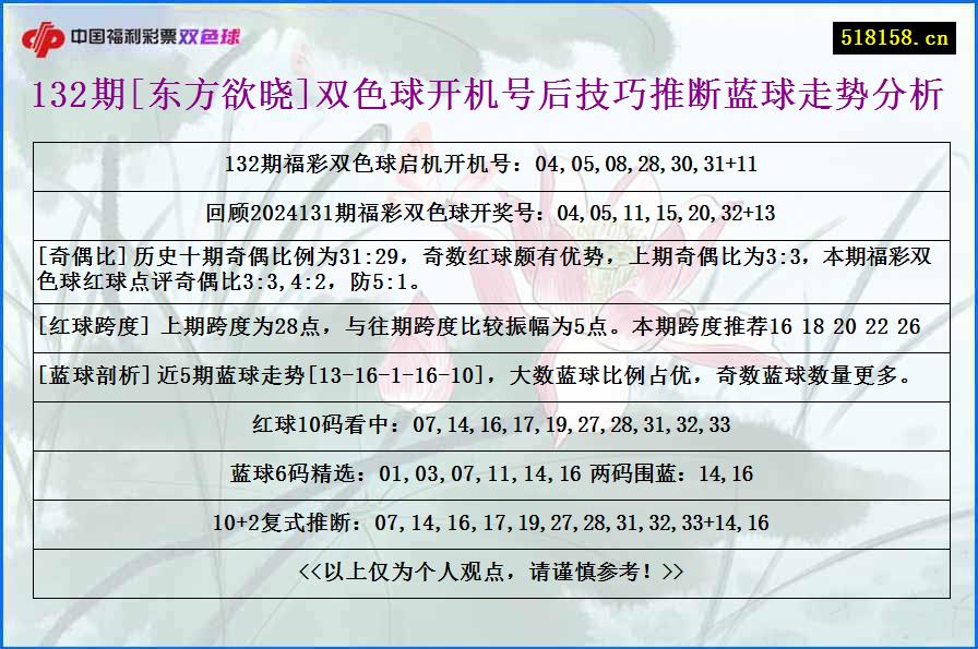 132期[东方欲晓]双色球开机号后技巧推断蓝球走势分析