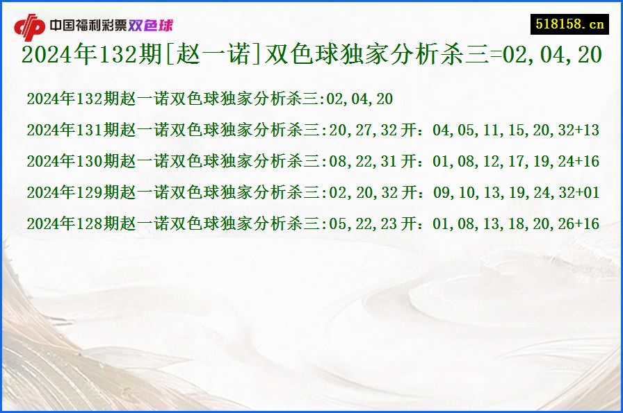 2024年132期[赵一诺]双色球独家分析杀三=02,04,20