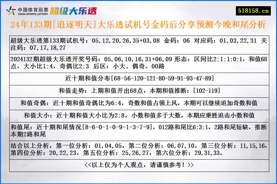 24年133期[追逐明天]大乐透试机号金码后分享预测今晚和尾分析