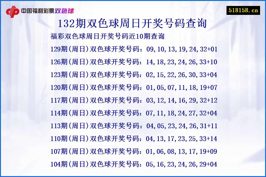 132期双色球周日开奖号码查询