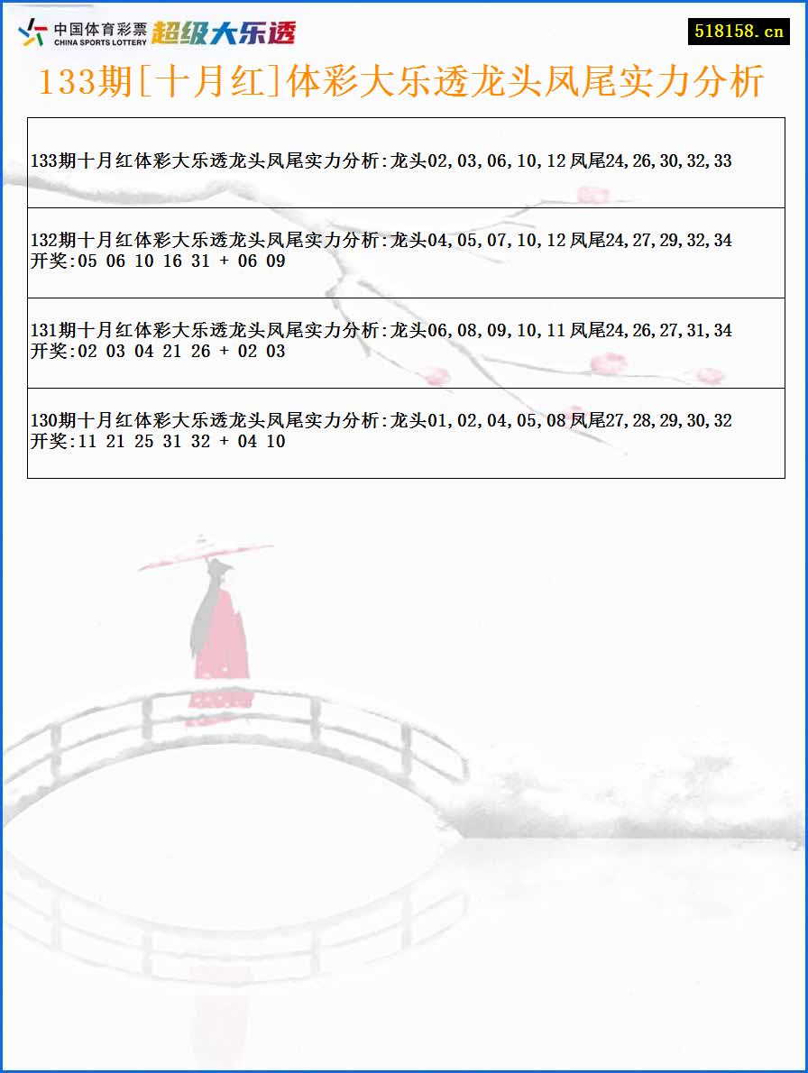 133期[十月红]体彩大乐透龙头凤尾实力分析