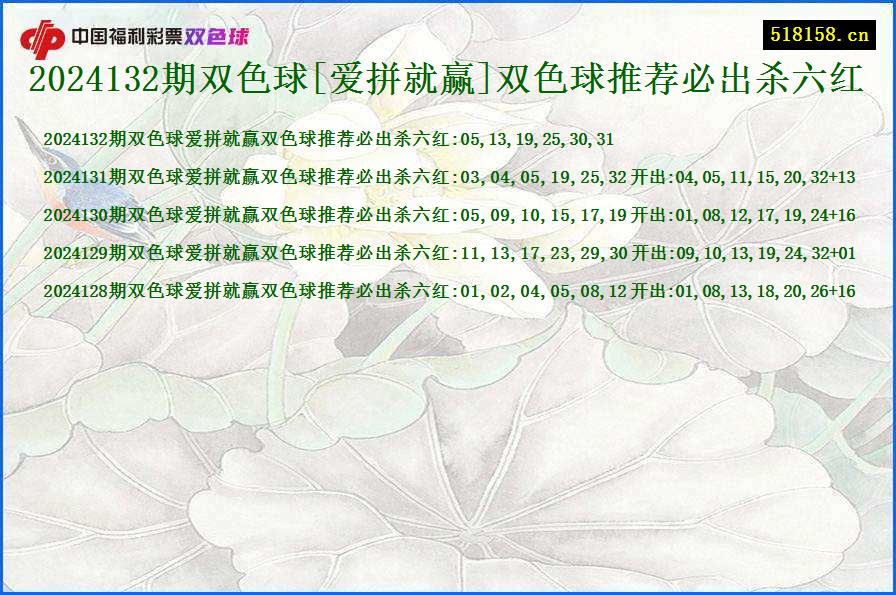 2024132期双色球[爱拼就赢]双色球推荐必出杀六红