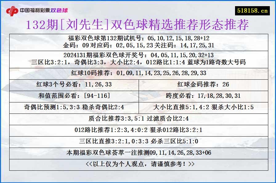 132期[刘先生]双色球精选推荐形态推荐