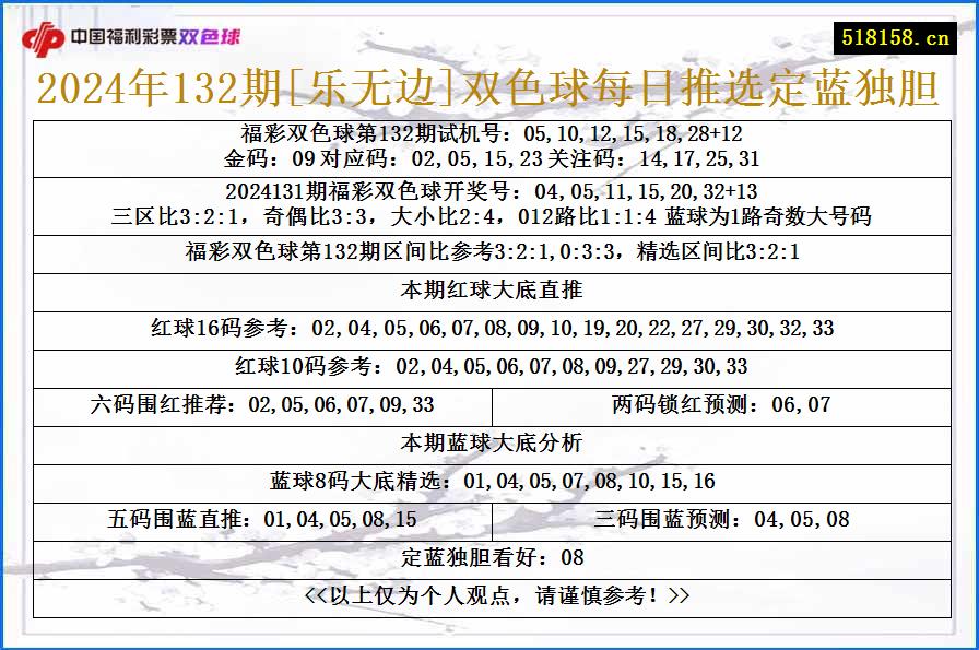 2024年132期[乐无边]双色球每日推选定蓝独胆