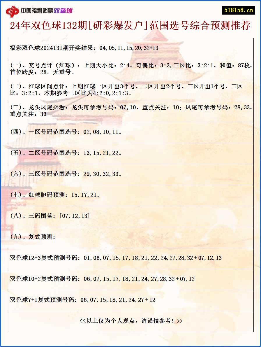 24年双色球132期[研彩爆发户]范围选号综合预测推荐