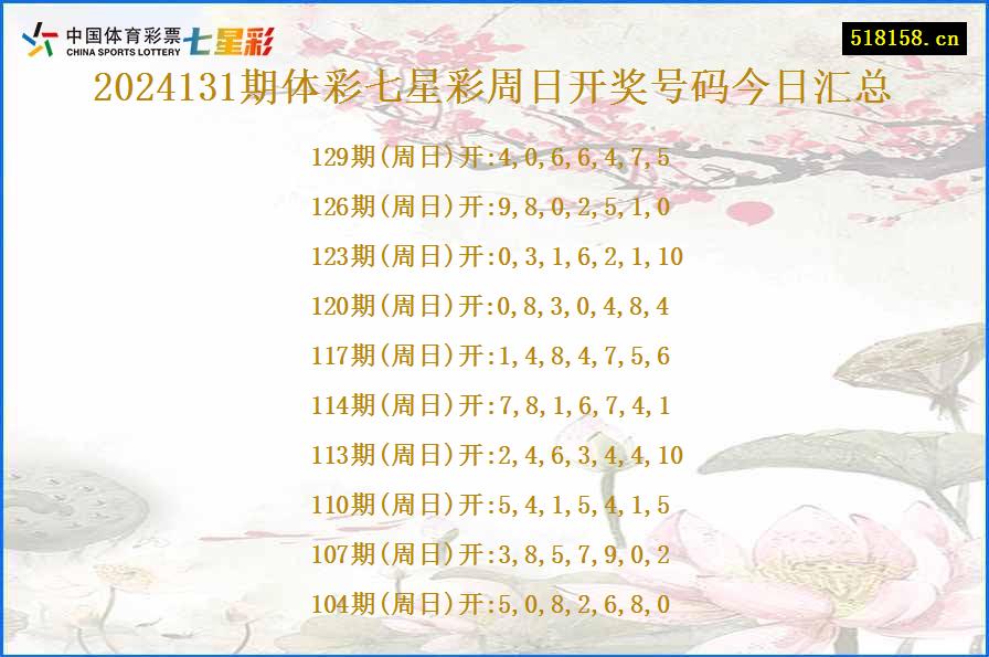 2024131期体彩七星彩周日开奖号码今日汇总