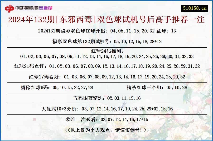 2024年132期[东邪西毒]双色球试机号后高手推荐一注