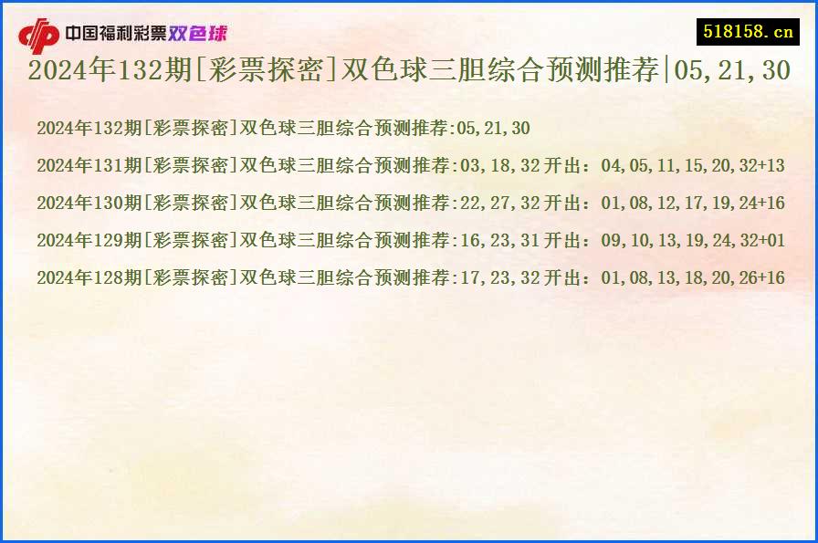 2024年132期[彩票探密]双色球三胆综合预测推荐|05,21,30