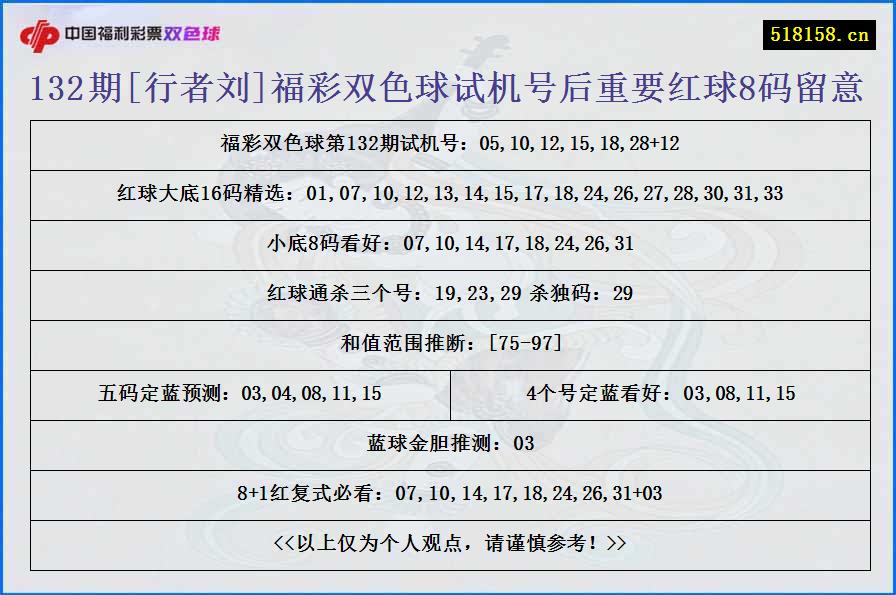 132期[行者刘]福彩双色球试机号后重要红球8码留意