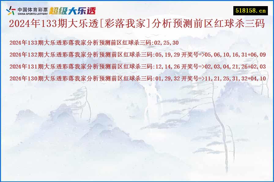 2024年133期大乐透[彩落我家]分析预测前区红球杀三码