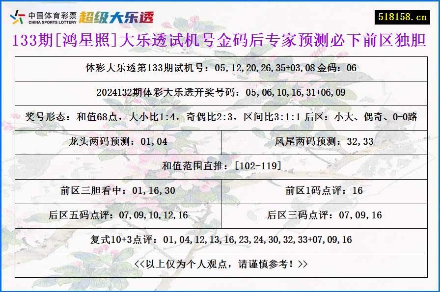 133期[鸿星照]大乐透试机号金码后专家预测必下前区独胆