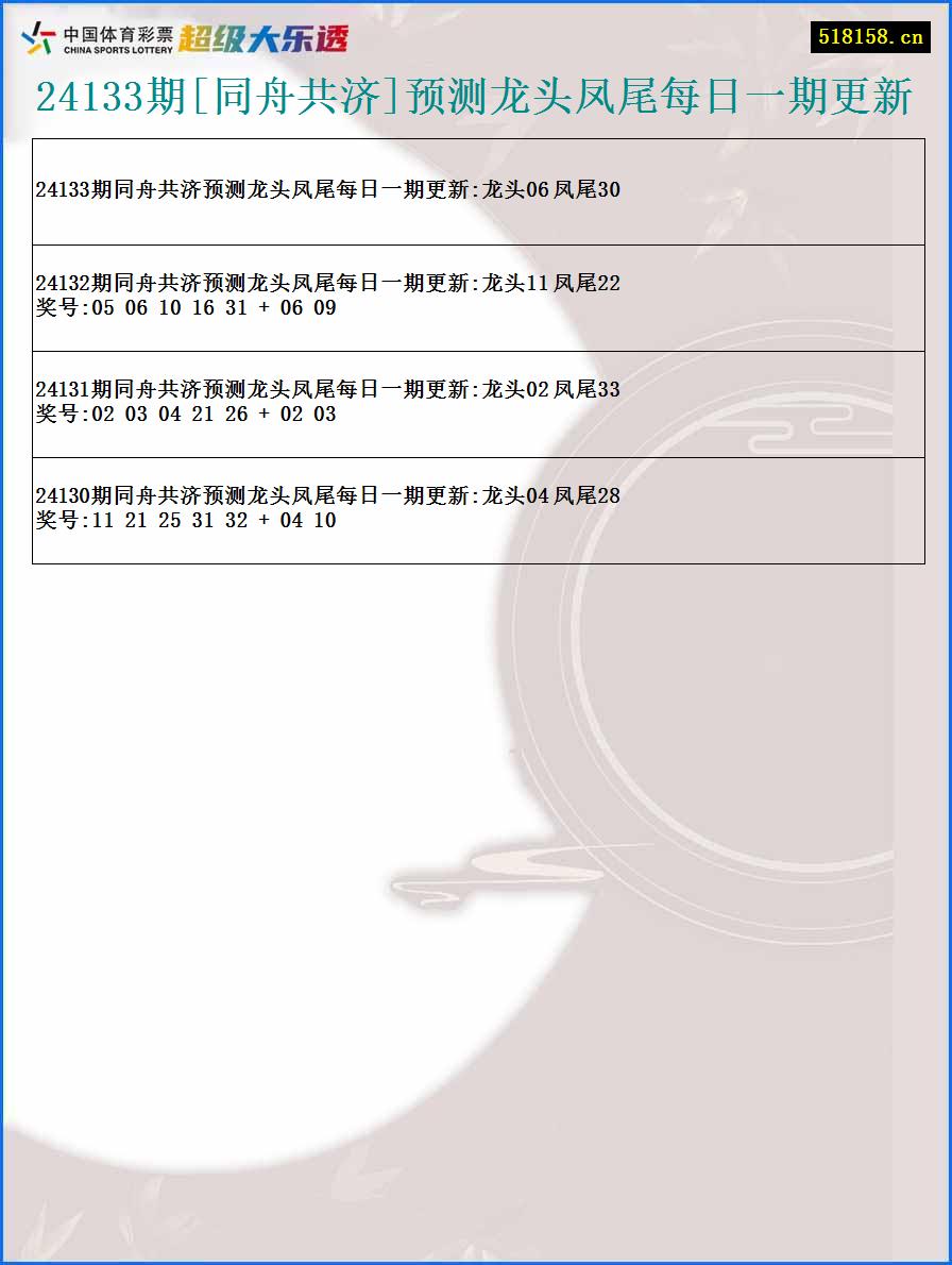 24133期[同舟共济]预测龙头凤尾每日一期更新