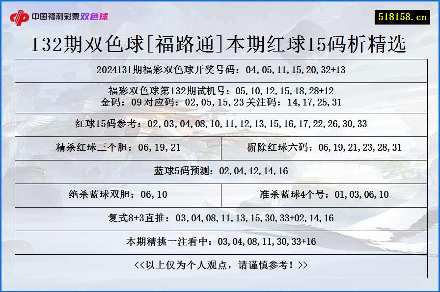 132期双色球[福路通]本期红球15码析精选