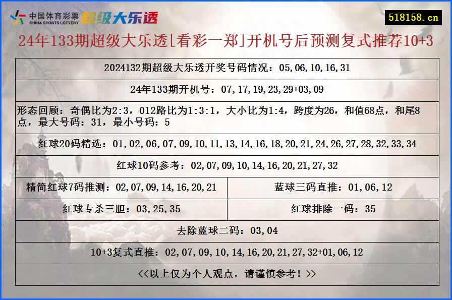 24年133期超级大乐透[看彩一郑]开机号后预测复式推荐10+3