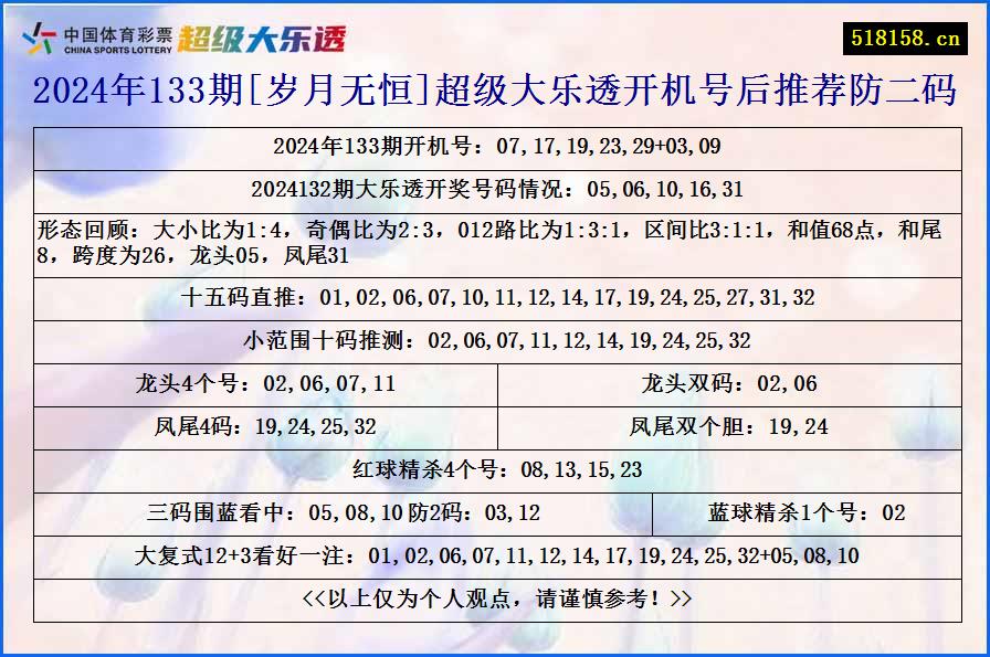 2024年133期[岁月无恒]超级大乐透开机号后推荐防二码