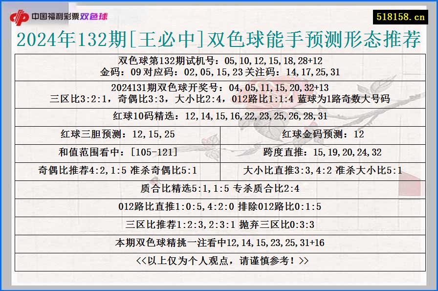 2024年132期[王必中]双色球能手预测形态推荐