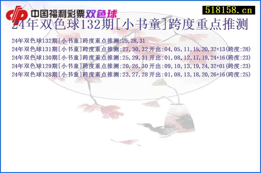 24年双色球132期[小书童]跨度重点推测