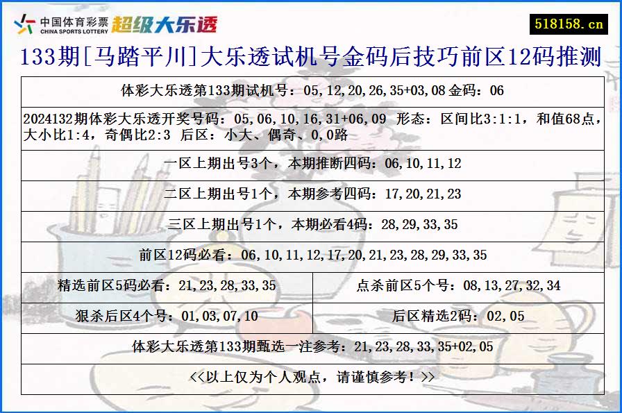 133期[马踏平川]大乐透试机号金码后技巧前区12码推测